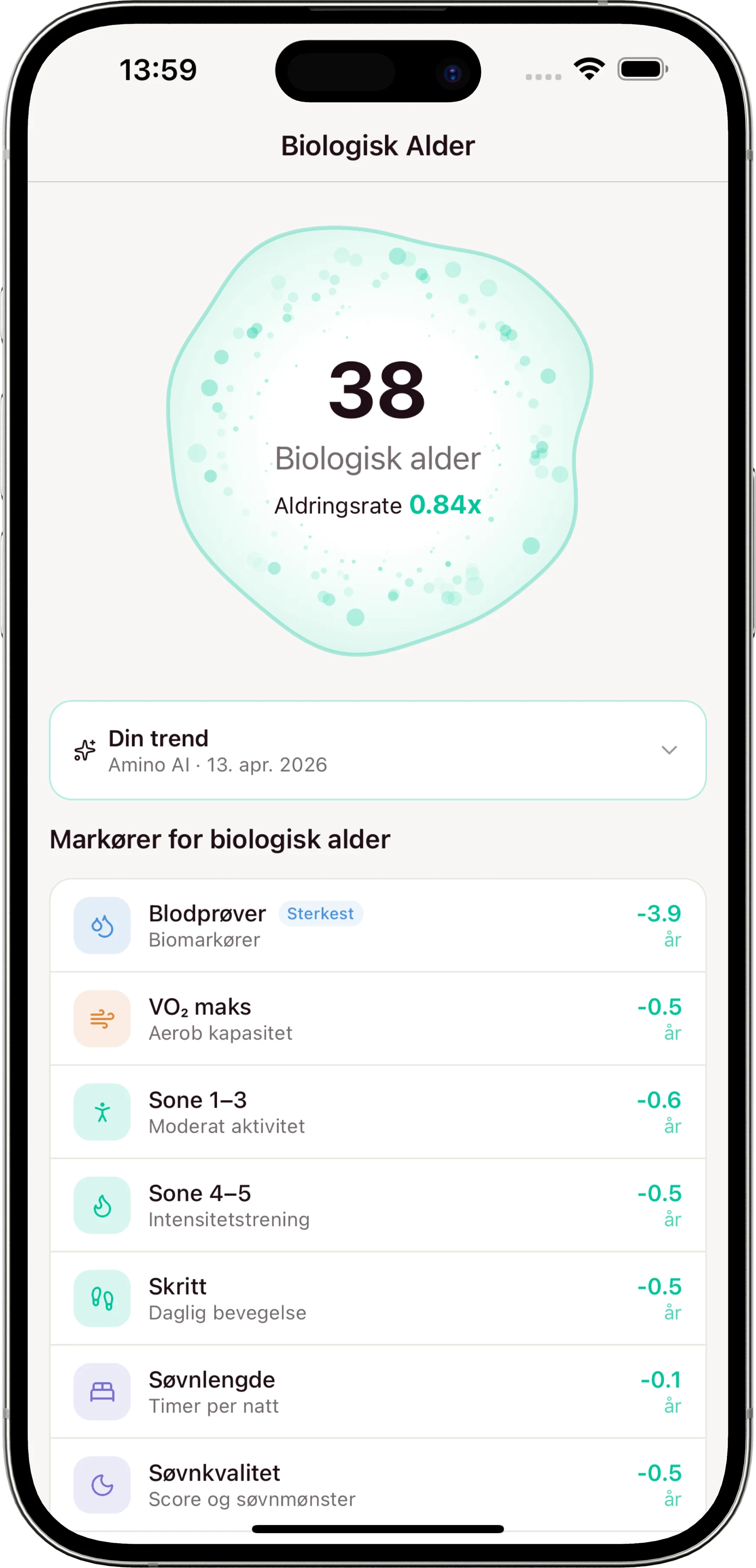 Amino-appen: Biologisk alder 38, aldringsrate 0.84x