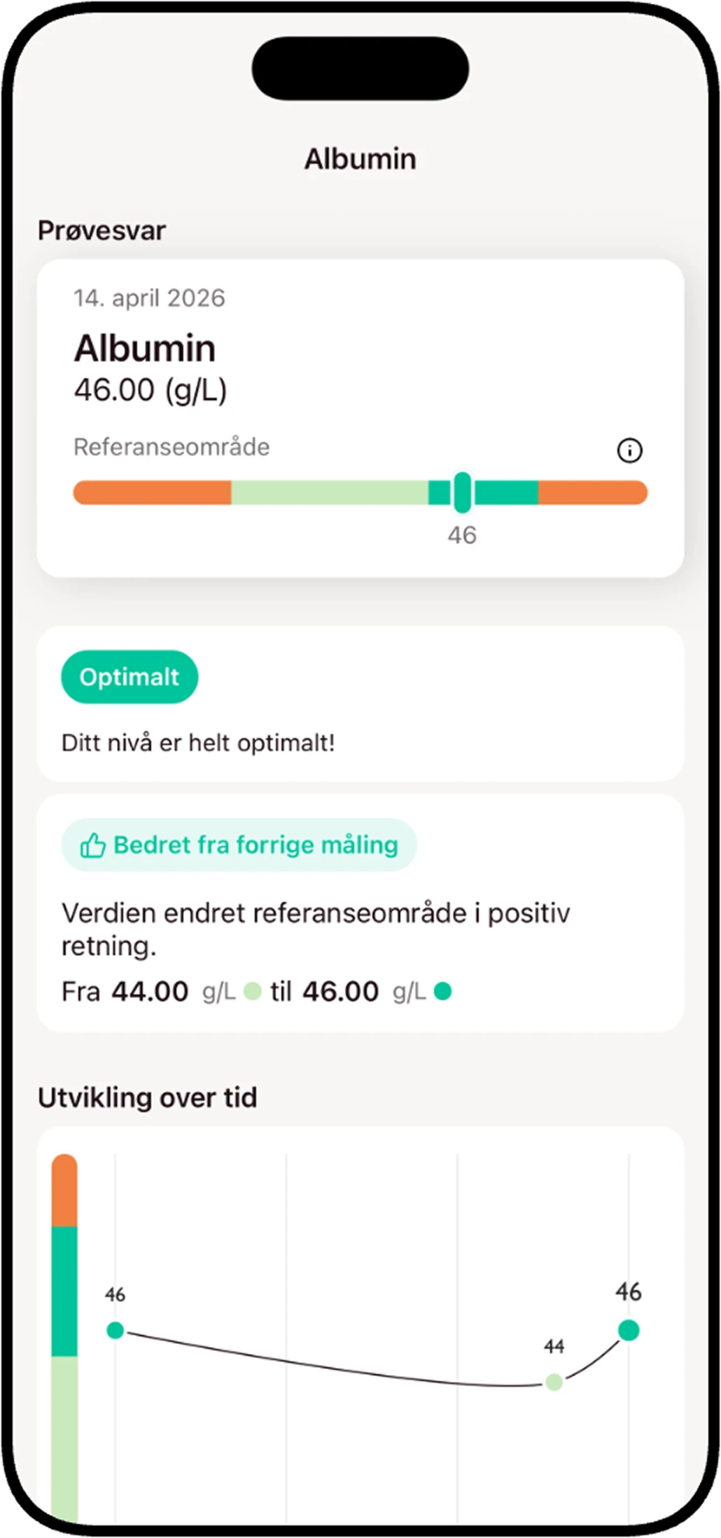 Amino-appen: Albumin prøvesvar med utvikling over tid