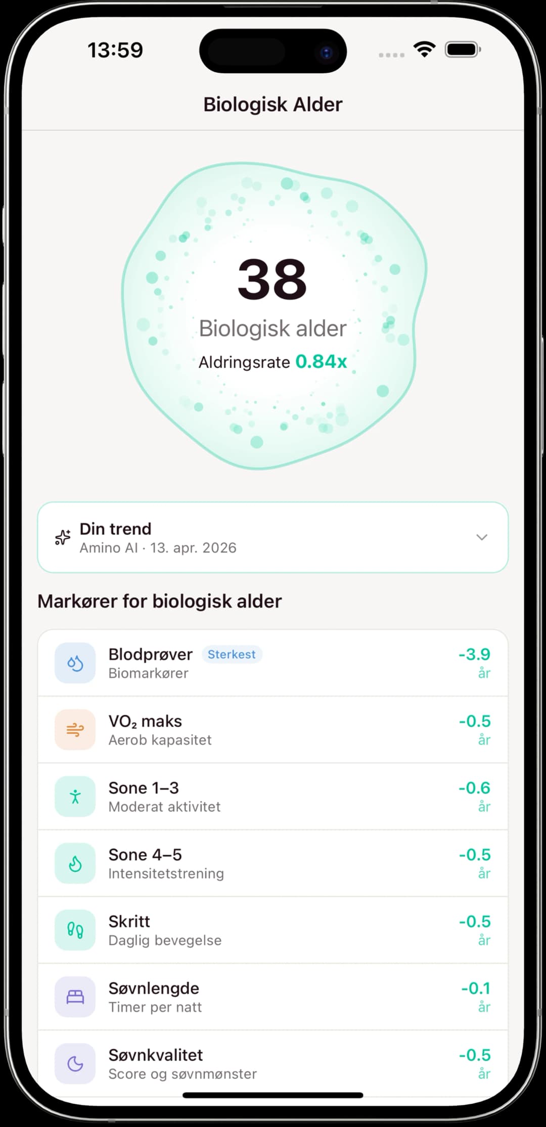 Biologisk alder beregnet på tvers av blodprøver, VO2 maks, aktivitet og søvn i Amino-appen